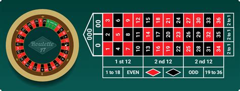 0 on roulette wheel payout